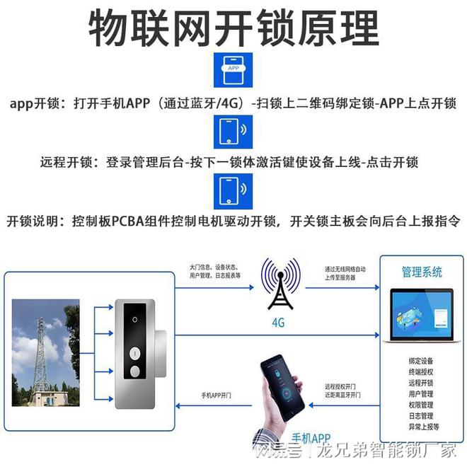 凯发k8物联网基站智能门锁智能门锁生产服务商提升基站管理水平效率(图2)